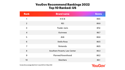 YouGov Teaser