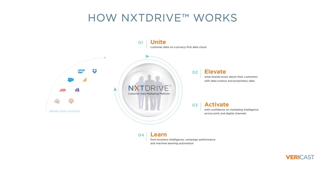 NXTDRIVE by Vericast