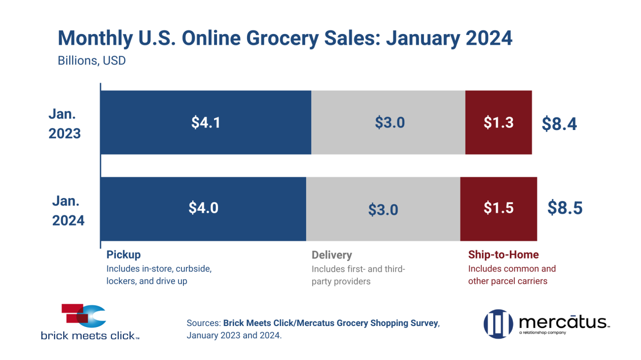 Brick Meets Click - Mercatus Jan