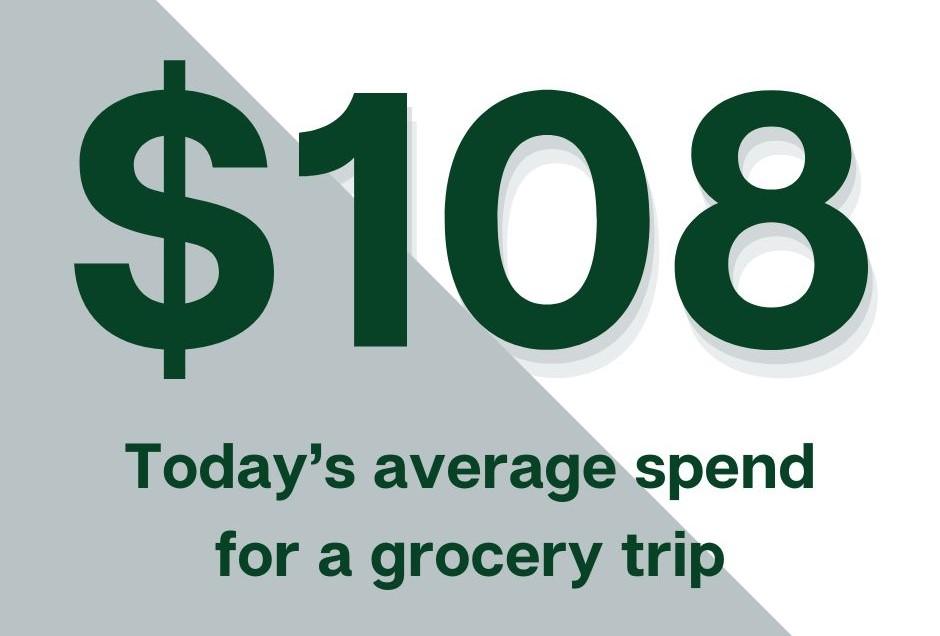 Grocery Spend