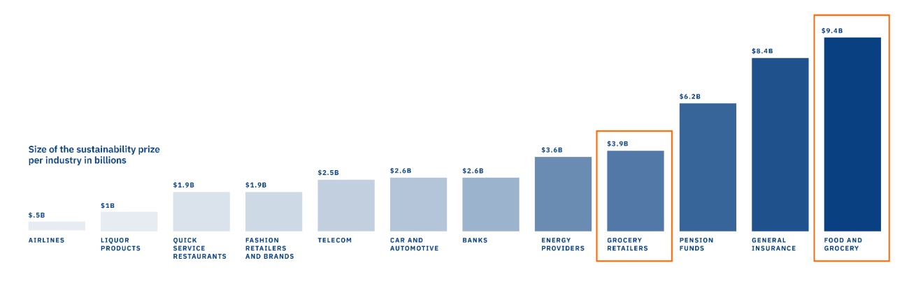 Size of the Sustainability Prize Map Main Image