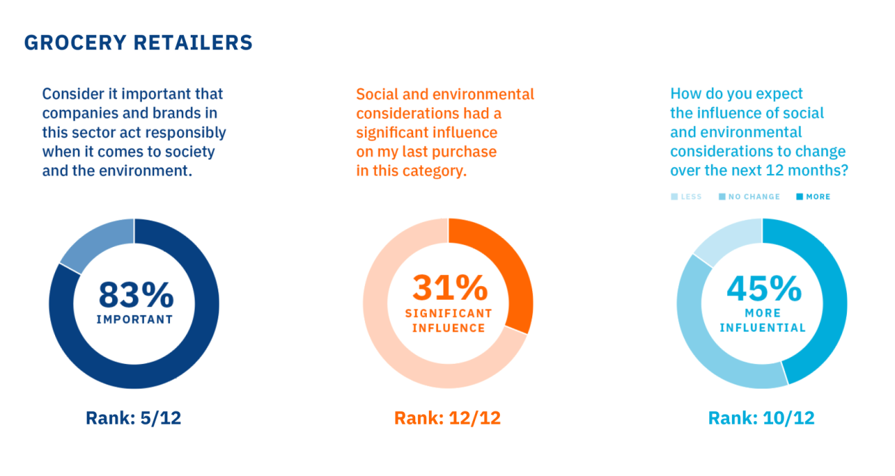 Ssutainable Influence for Grocery Retailers Map Main Image