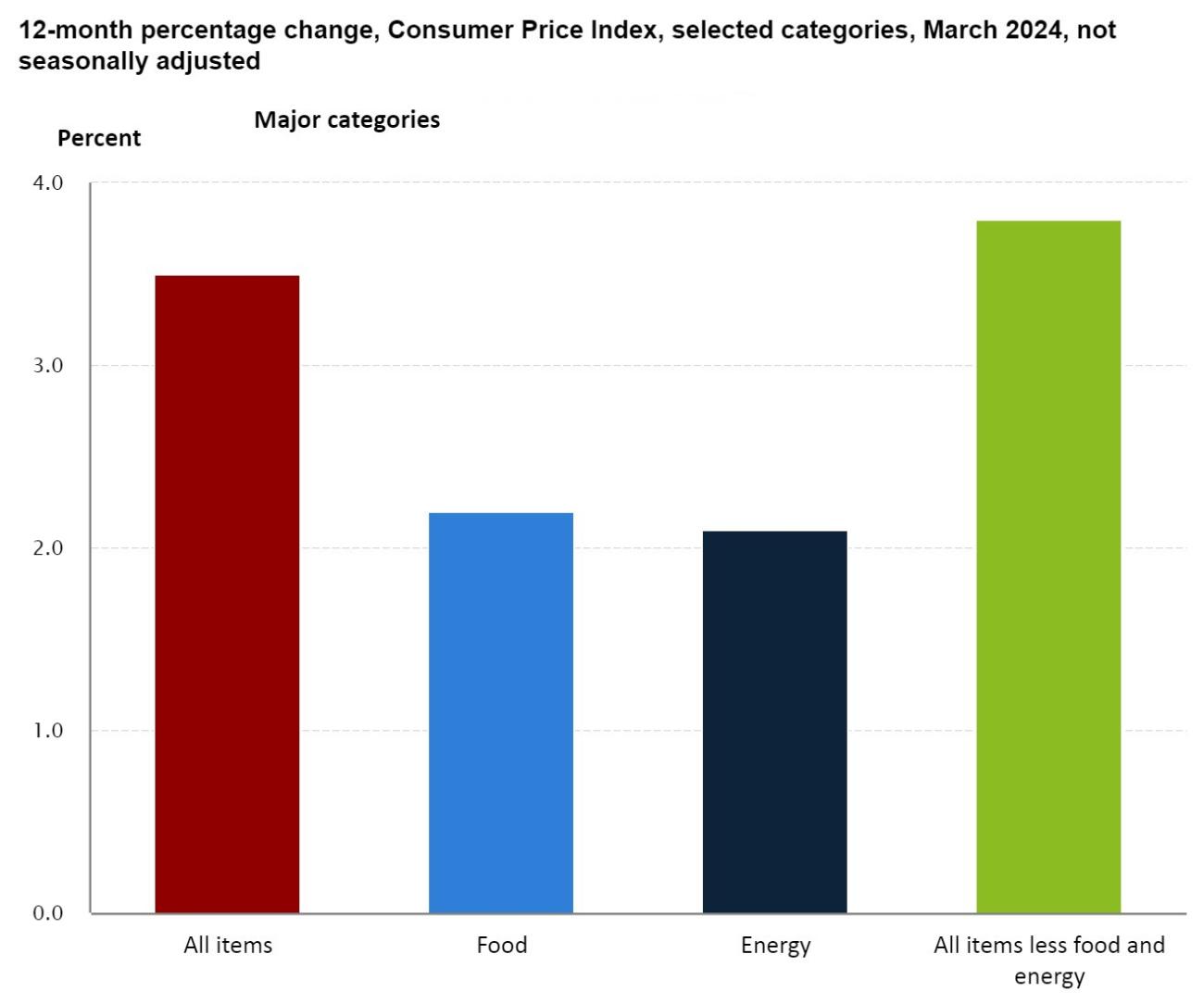 Grocery Inflation Stays at Zero Progressive Grocer