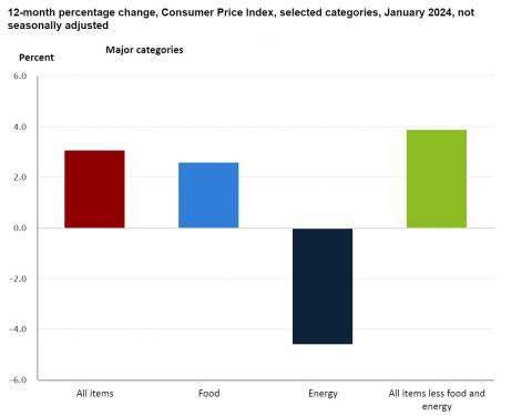 Groundhog Day for Inflation? | Progressive Grocer