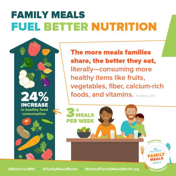 FMI National Family Meals Month