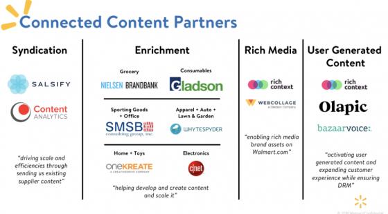 Walmart Relaunching Content Provider Program with 'Connected Partners'