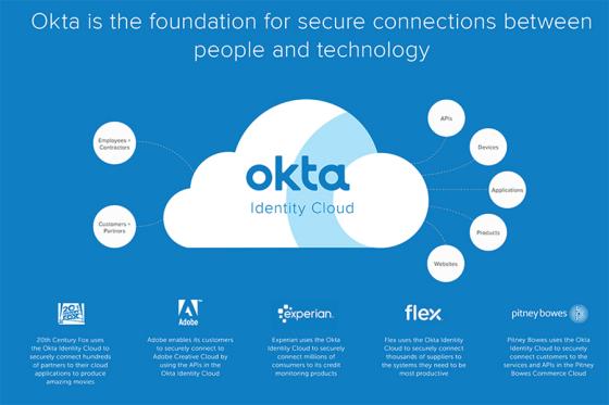 Albertsons Joins Okta Customer Identity Cloud