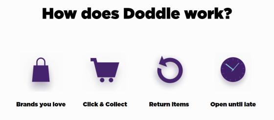 Click-and-Collect Service Doddle Launches in U.S.