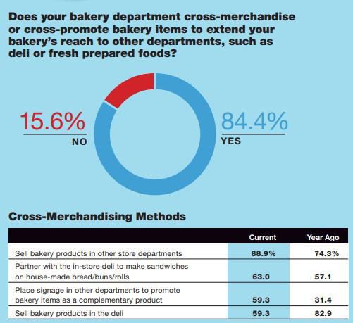 2019 Bakery Review