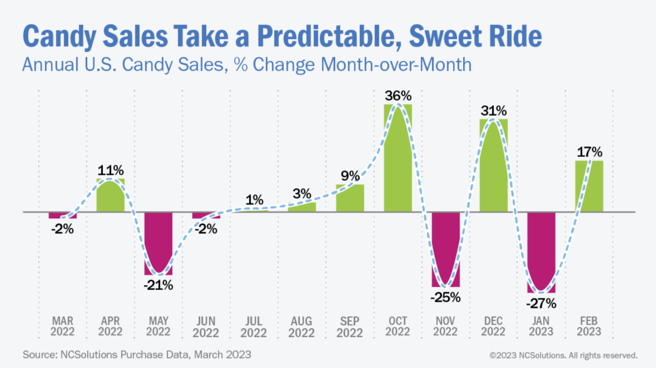 All-Day Snacking Trend Not Slowing Down | Progressive Grocer