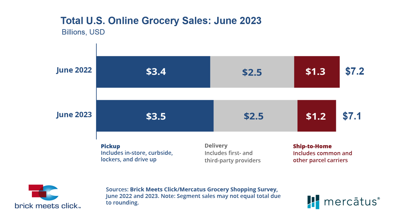 Midyear Assessment of E-Grocery | Progressive Grocer