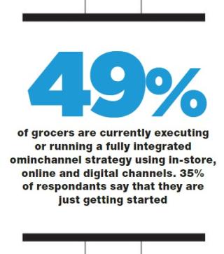 Tech Innovations Become Major Grocer Investments: Annual Report