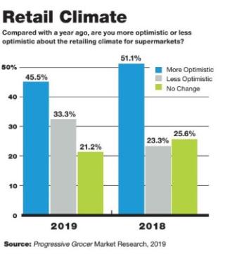 Retailers Are Optimistic They Can Handle Any Economic Storms on the Horizon: Annual Report