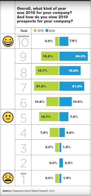 Retailers Are Optimistic They Can Handle Any Economic Storms on the Horizon: Annual Report