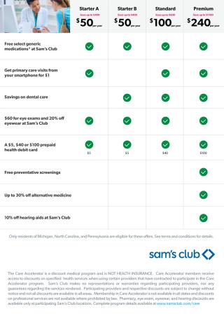 Sam’s Club Rolls Out Health Care Pilot in 3 States