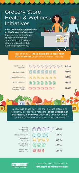 Grocers Amp Up Customer Health, Wellness Programs