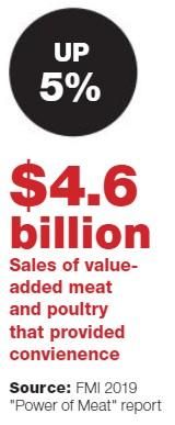 Grocers Capitalize on The New Meat Revolution