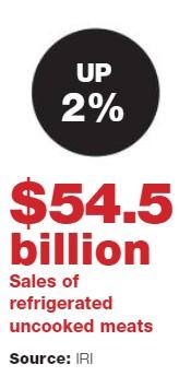Grocers Capitalize on The New Meat Revolution