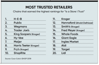 In Retail We Trust