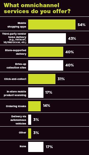 A Proliferation of Omnichannel Investments: Annual Report