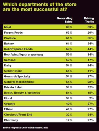 Supermarket Sales Drivers Revealed: Annual Report