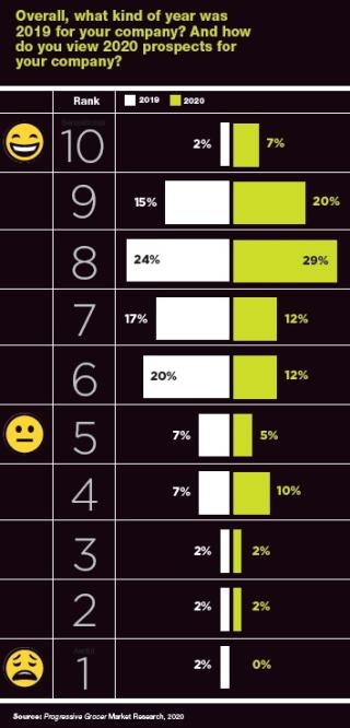 Retailers Remain Clear-Eyed Optimists: Annual Report