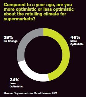 Retailers Remain Clear-Eyed Optimists: Annual Report