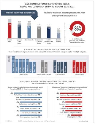 Why Nordstrom is America's #1 Retailer in Customer Experience