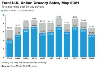 chart, bar chart