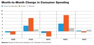 chart, bar chart