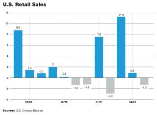 chart, waterfall chart