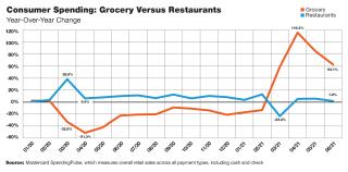 chart, line chart