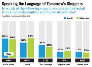 chart, bar chart