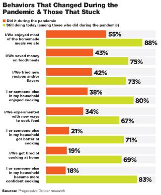 chart, bar chart