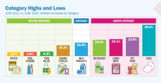 GROCERY PURCHASING BEHAVIORS