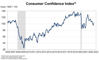 Butterball releases 2023 Thanksgiving Outlook Report