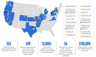 Walmart Associates-to-Driver Expansion Chart