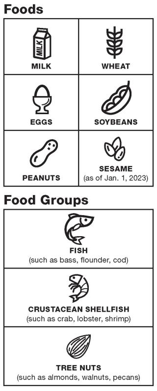 Food Allergens 