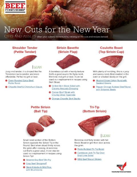 lean steak cuts