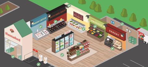 Hannaford’s Interactive Store Tour Highlights Sustainability Moves