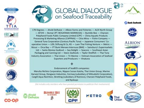 Ahold Delhaize, Aldi, Lidl Among Signers of Global Seafood Transparency Initiative