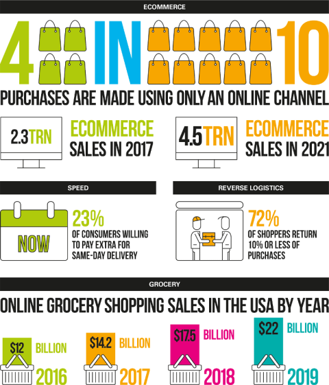 Grocery Retailers Headline Home Delivery World
