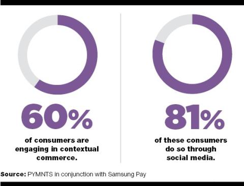 Contextual Commerce Gains Ground in Grocery