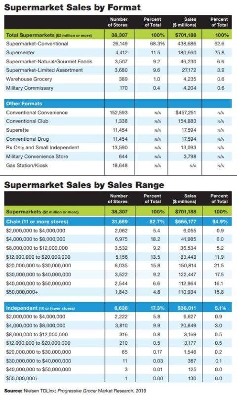 Grocer Disruptors Win in the Increasingly Fast-Paced Grocery Game: Annual Report