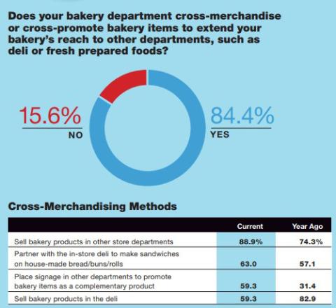 2019 Bakery Review