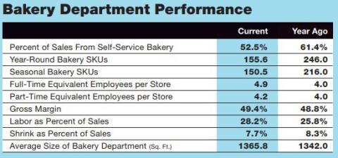 2019 Retail Bakery Review