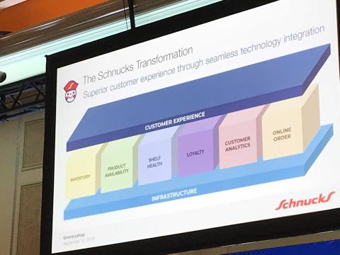 The Possibilities of Personalization