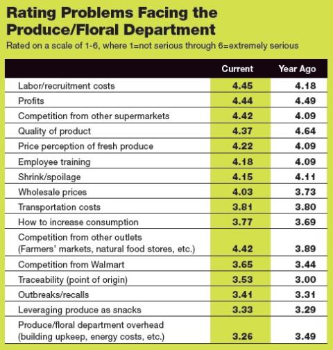 2019 Retail Produce & Floral Review: The Primacy of Produce