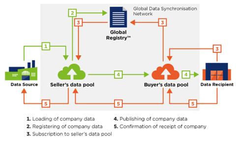 Ahold Delhaize USA Bolsters Product Data Capabilities
