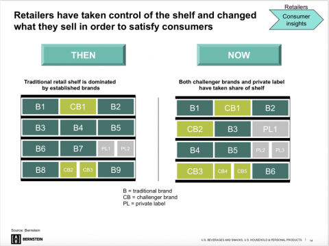 Retailers Create a New Type of Slotting Fee